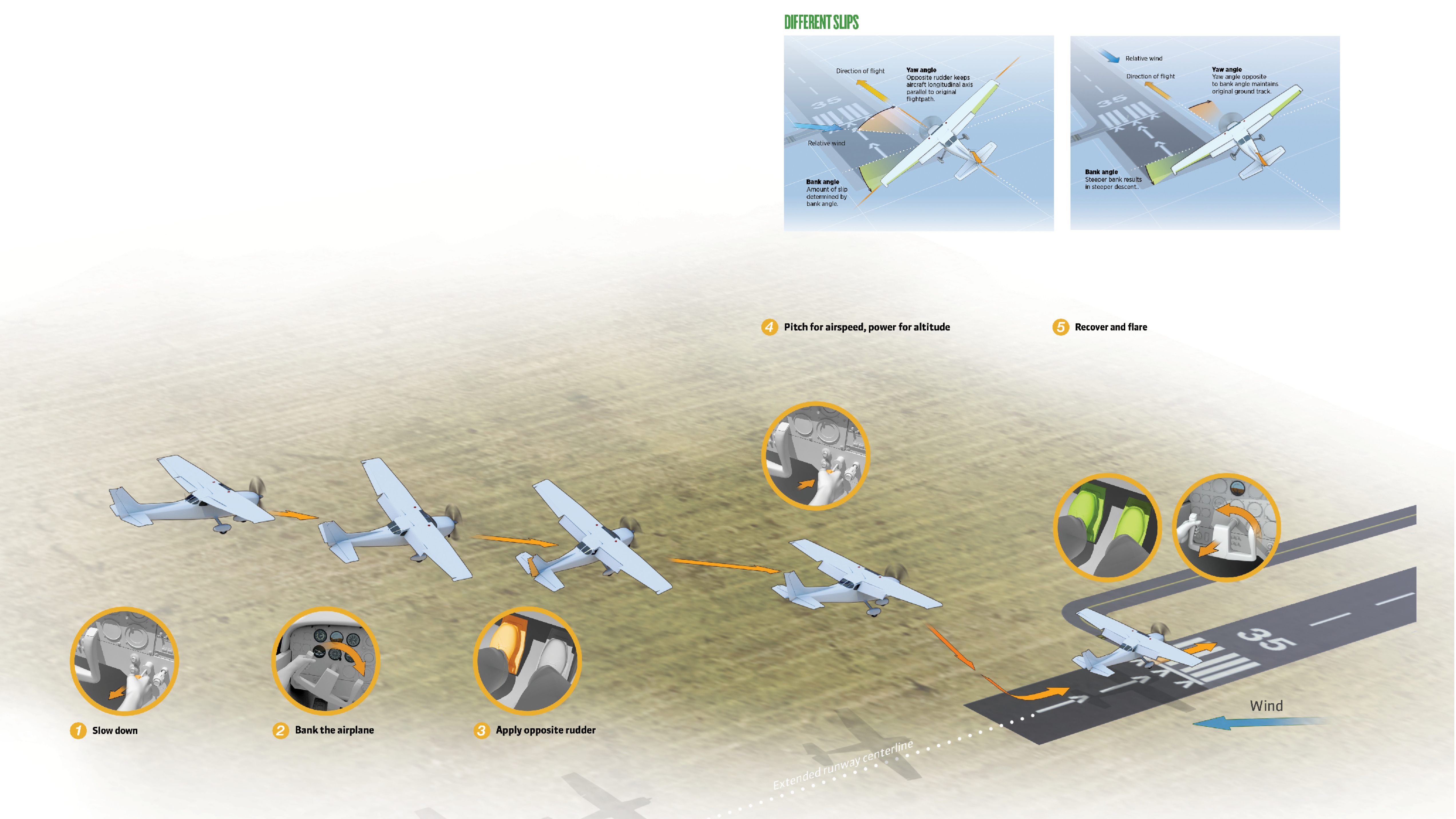 Forward slip to landing