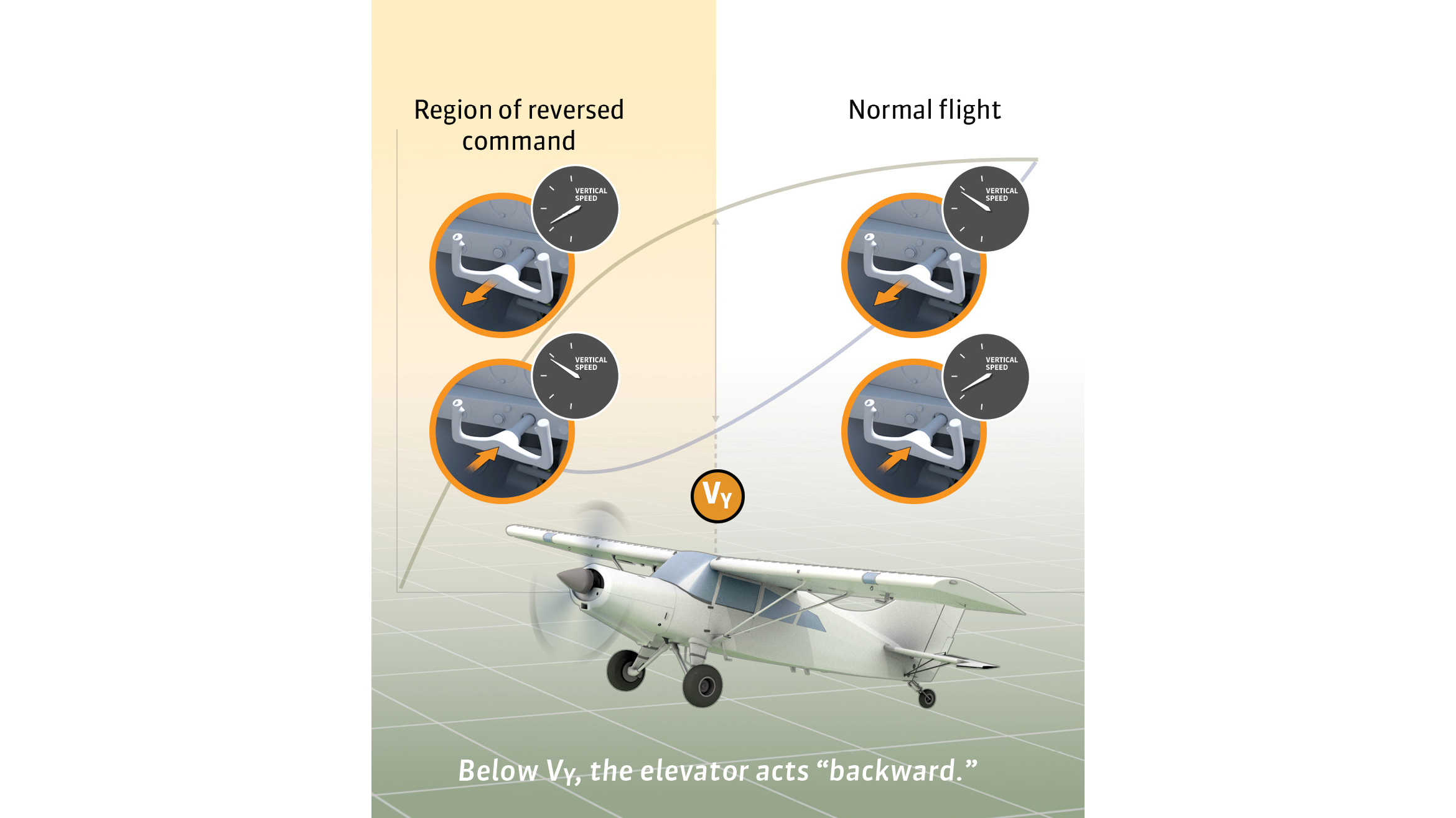 Where’s your backside?